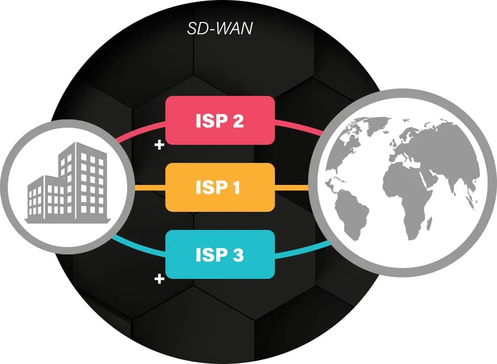 SD-WAN Diagram