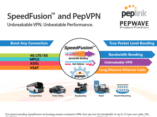 SpeedFusion and PepVPN