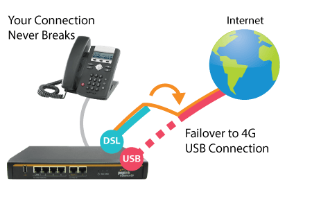 Unbreakble VoIP